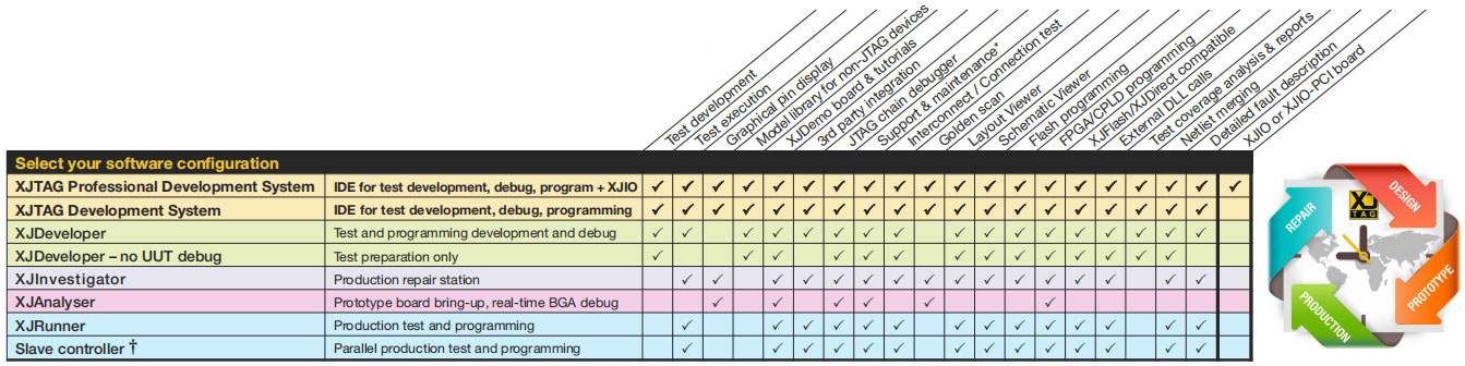 xjtag software config