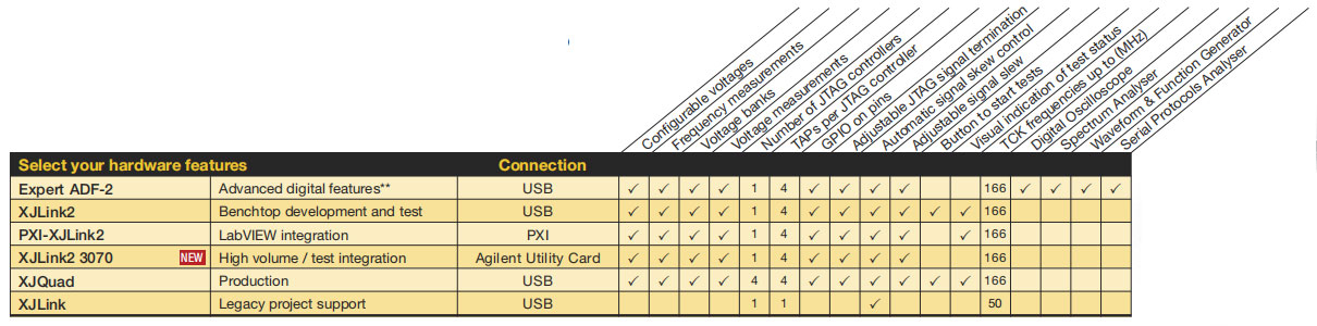 xjtag hardware config