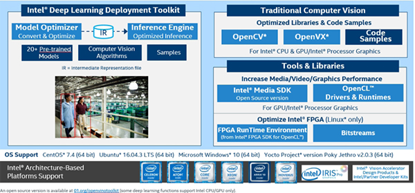 intel open vinotm