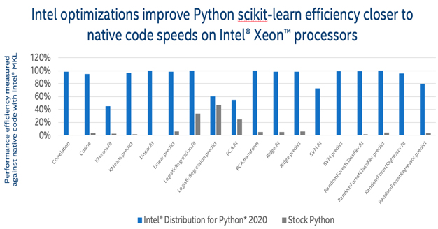 Python2020 Core MachineLear
