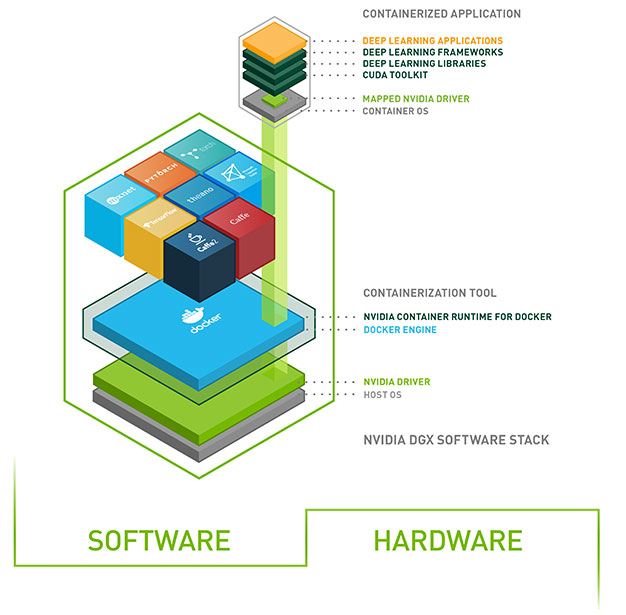 nvidia dgx software