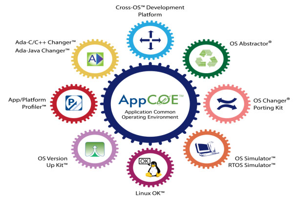 mapusoft appcoe