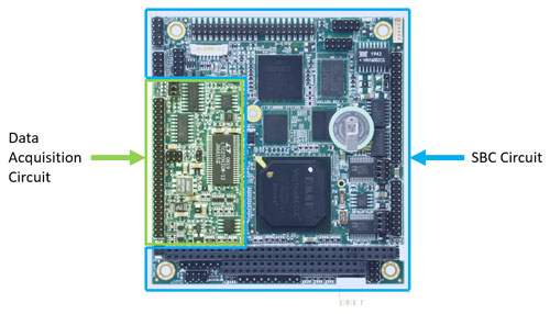 data sbc circuit