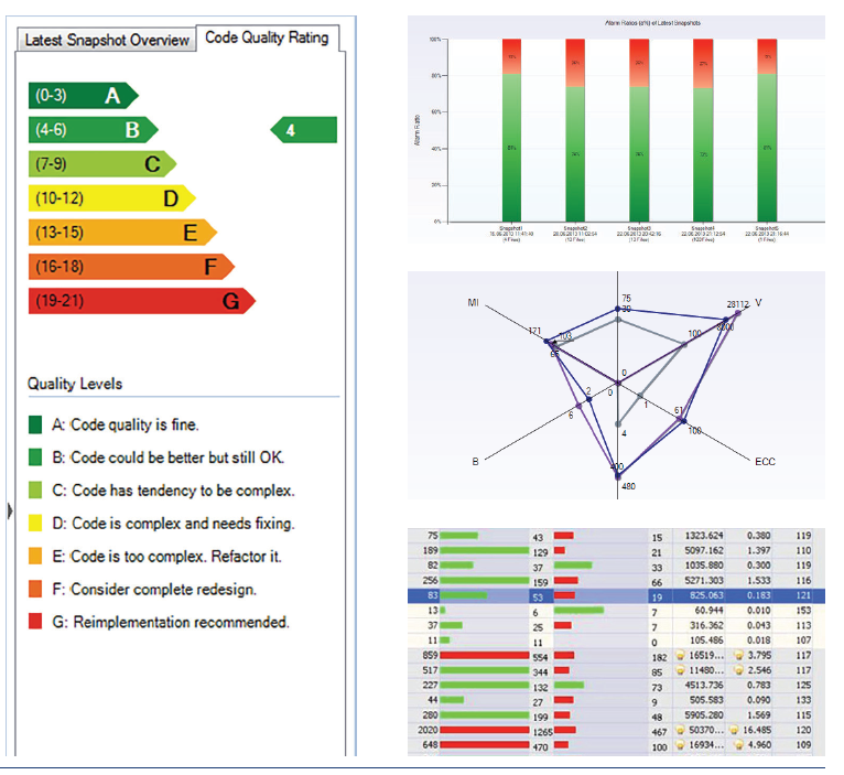 testwell cmtplus