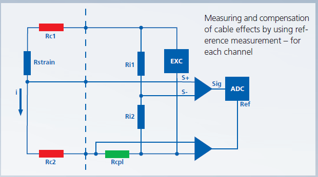 Product Example Measuring Module A116