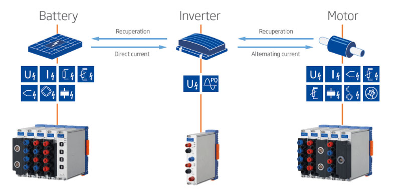 q series daq q series boost