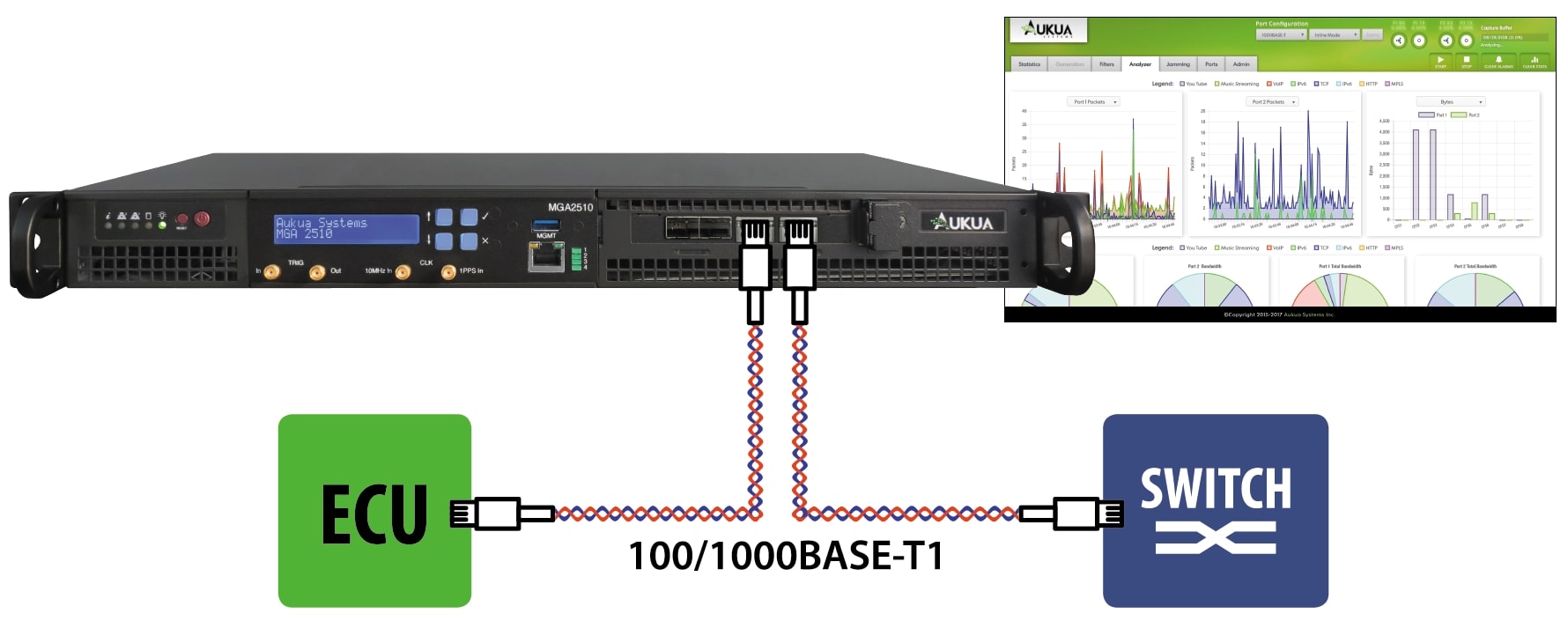 aukua-ethernet-testing