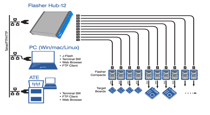 Flasher Hub-12