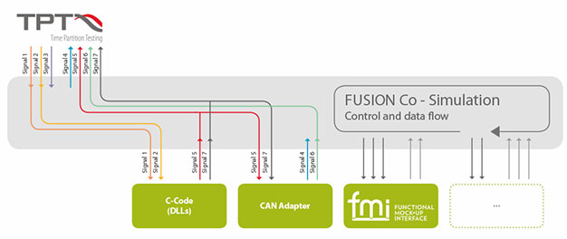 TPT-FUSION-co-simulation
