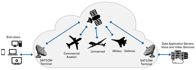 Aerospace and Satellite