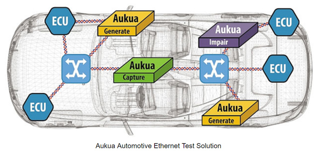 Ethernet Testing