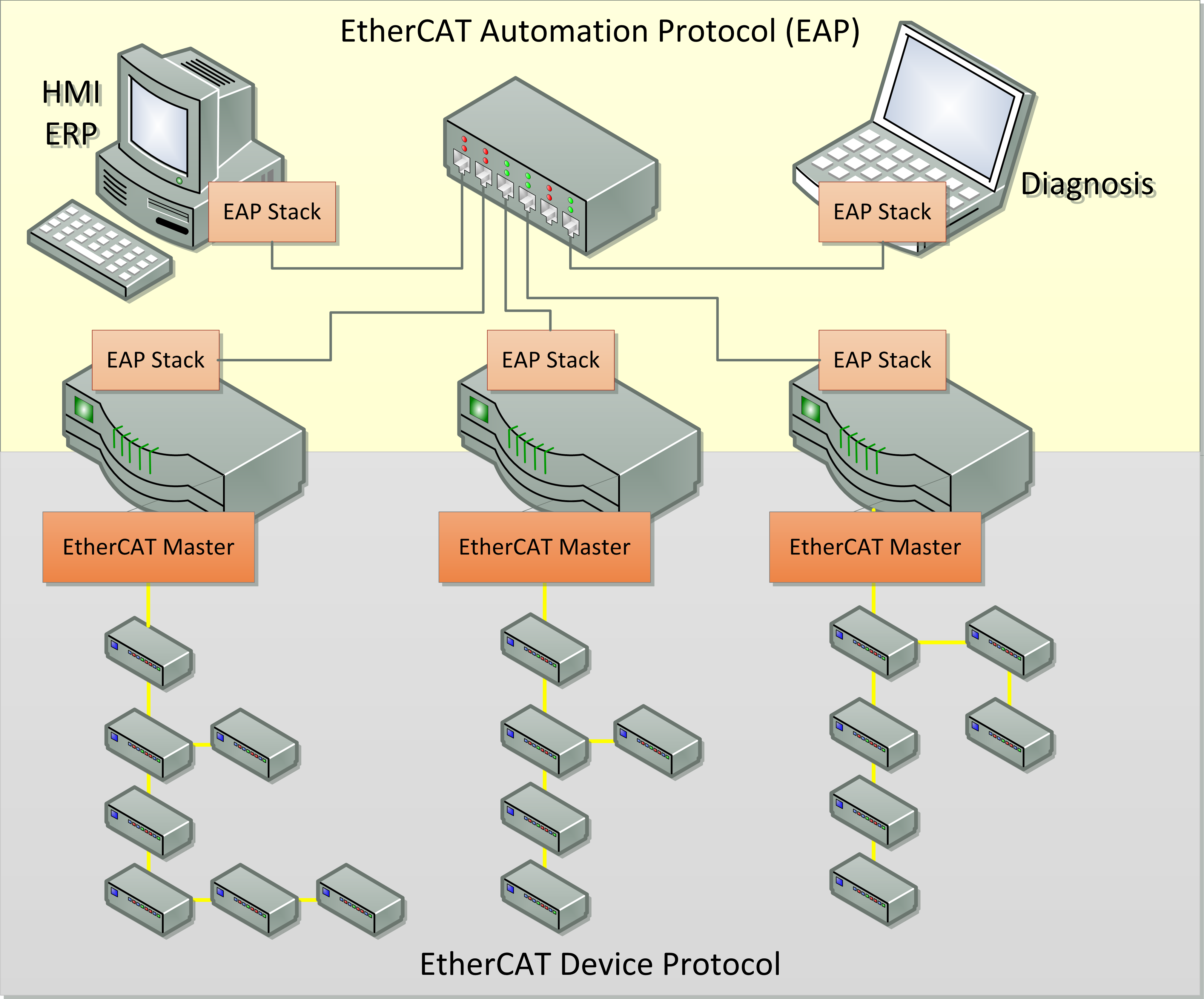 ec-eap-overview