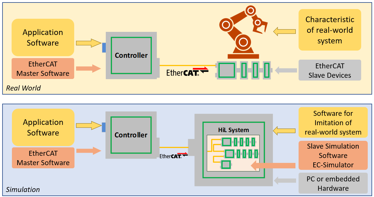 ec-simulator