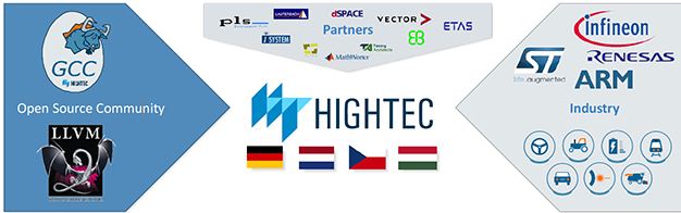hightec-ecosystem