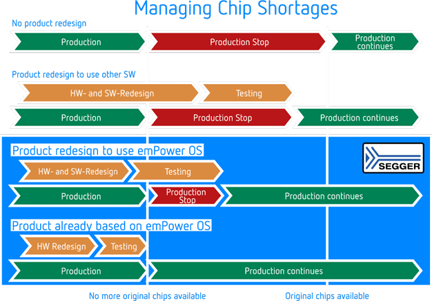 managing-chip-shortages