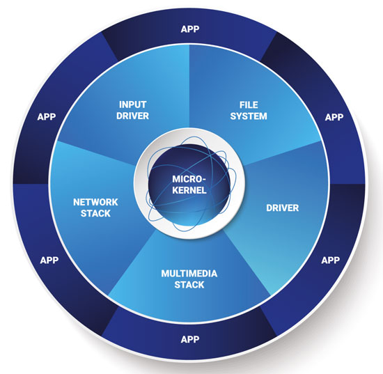 Microkernel Mrchitecture
