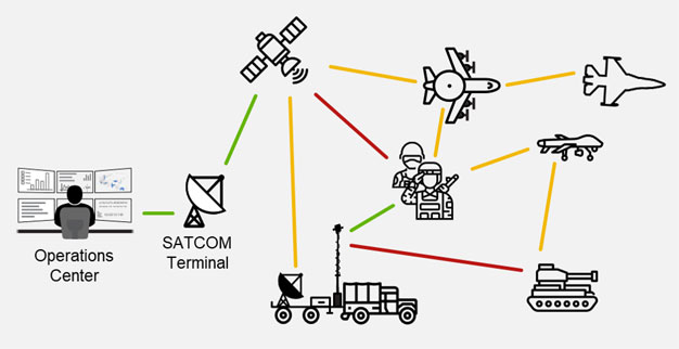 Military and Defense Communications