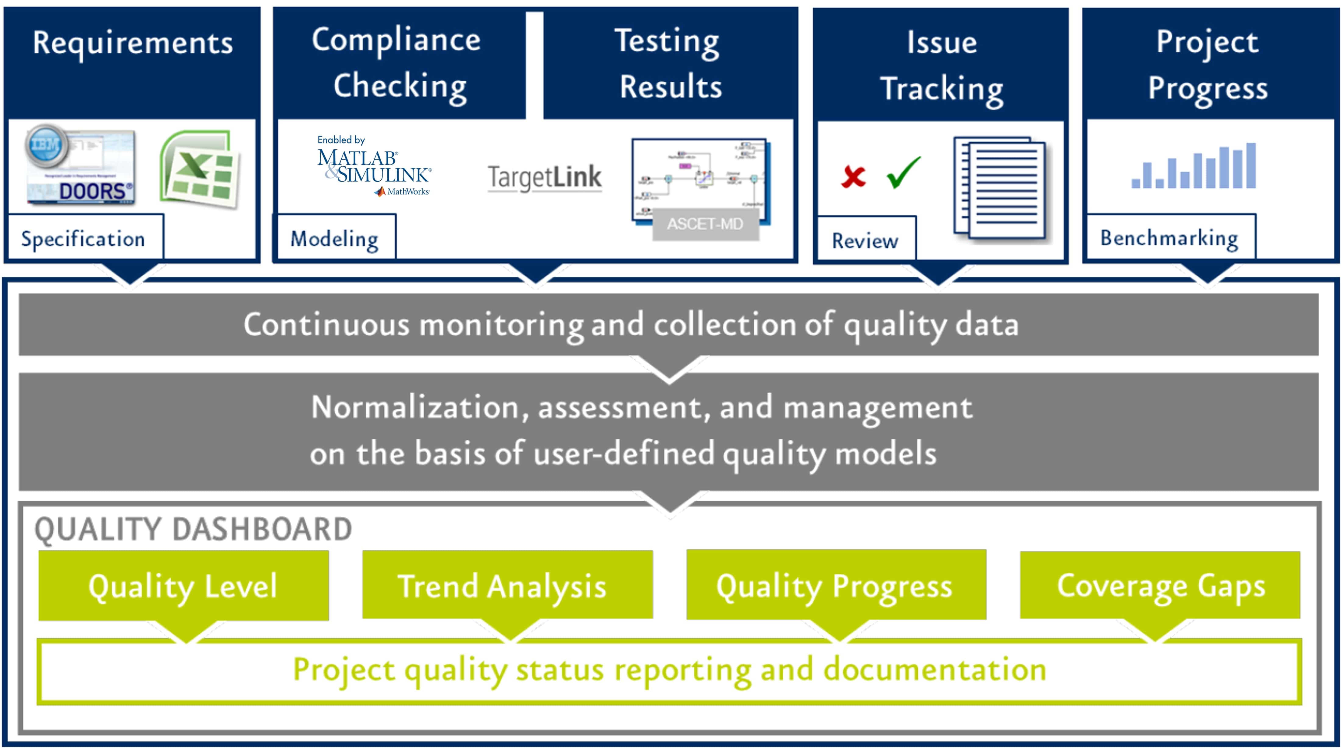 MQC Overview