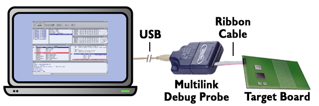 pkg-software