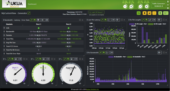 Traffic Generator