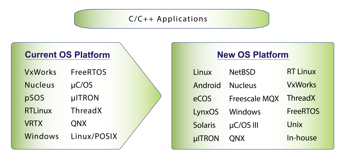 automated software