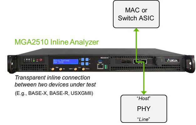 Inline Analyzer Semiconduct