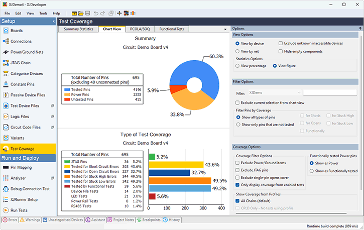 Achieve superior test coverage