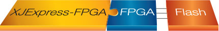 XJExpress-FPGA